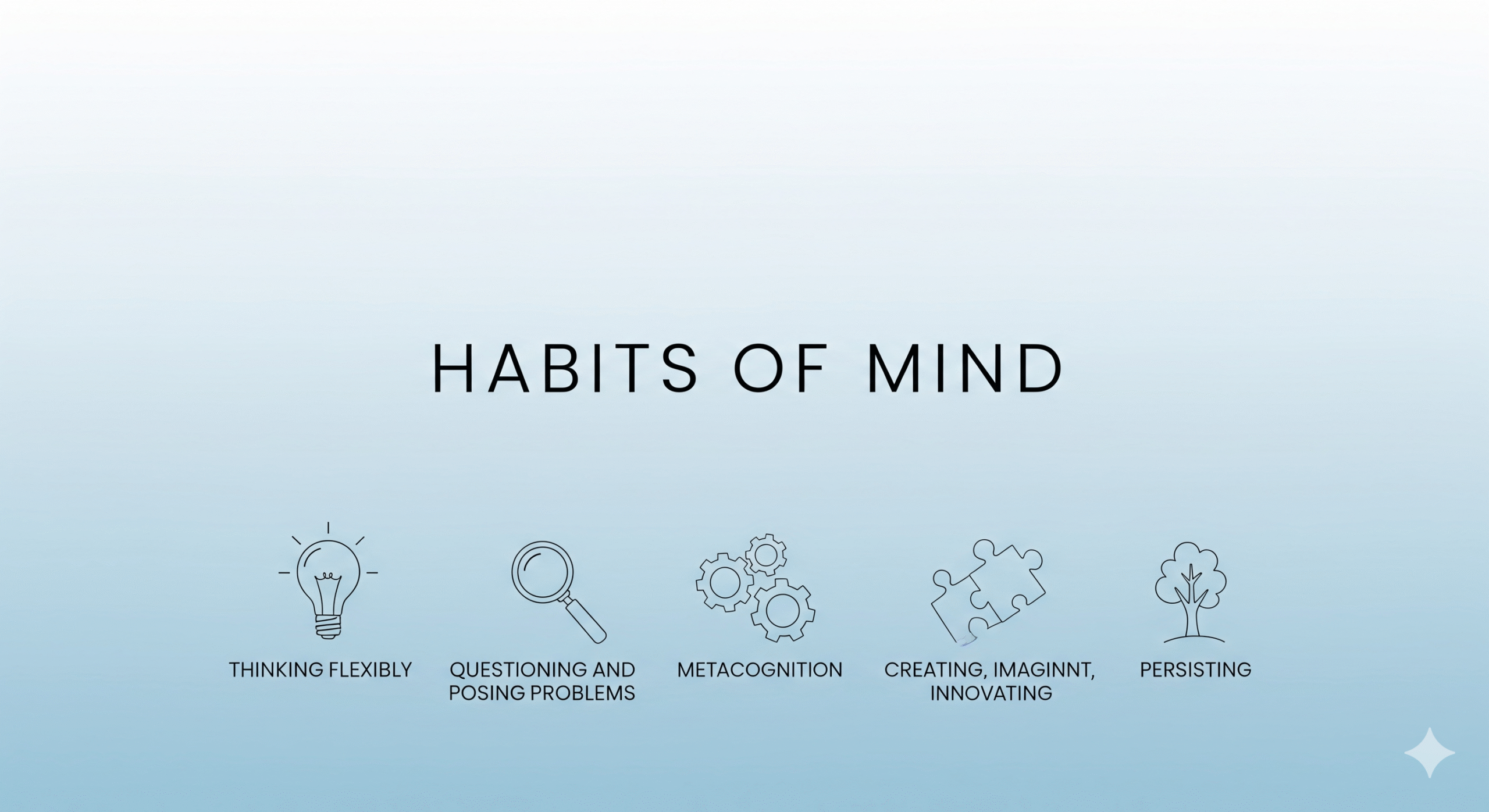 Habits of Mind: A Comprehensive Guide to Critical Thinking, Strategies for Resilience, Reflection, Decision-Making, Problem-Solving, Creativity, and Lifelong Learning