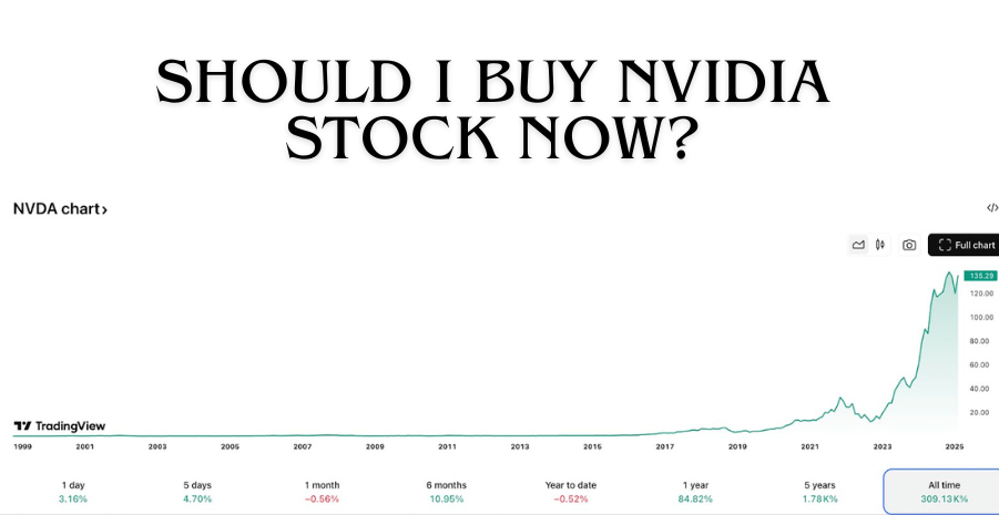 Should I Buy NVIDIA Stock Now? The Data and Framework, Not a Verdict