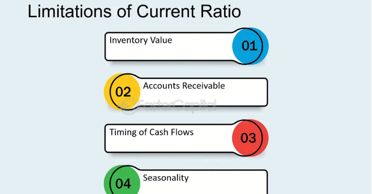 Close-up of a liquidity ratio formula written out